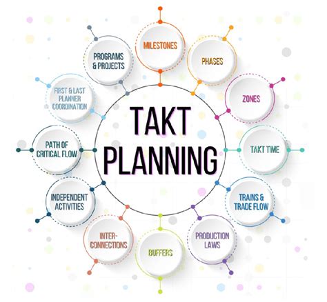 Takt Guide.